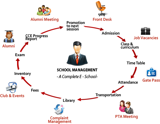 School management system